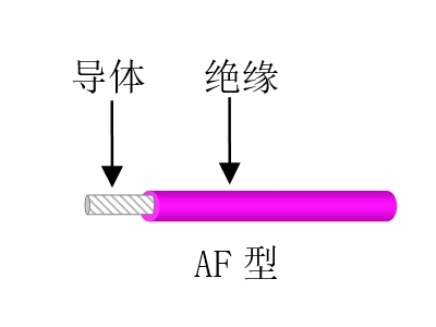 氟塑料絕緣安裝線