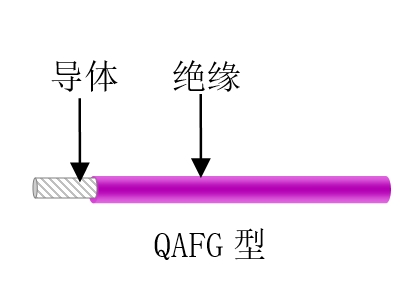 航空、航天用耐高溫抗輻射（屏蔽）輕型導(dǎo)線